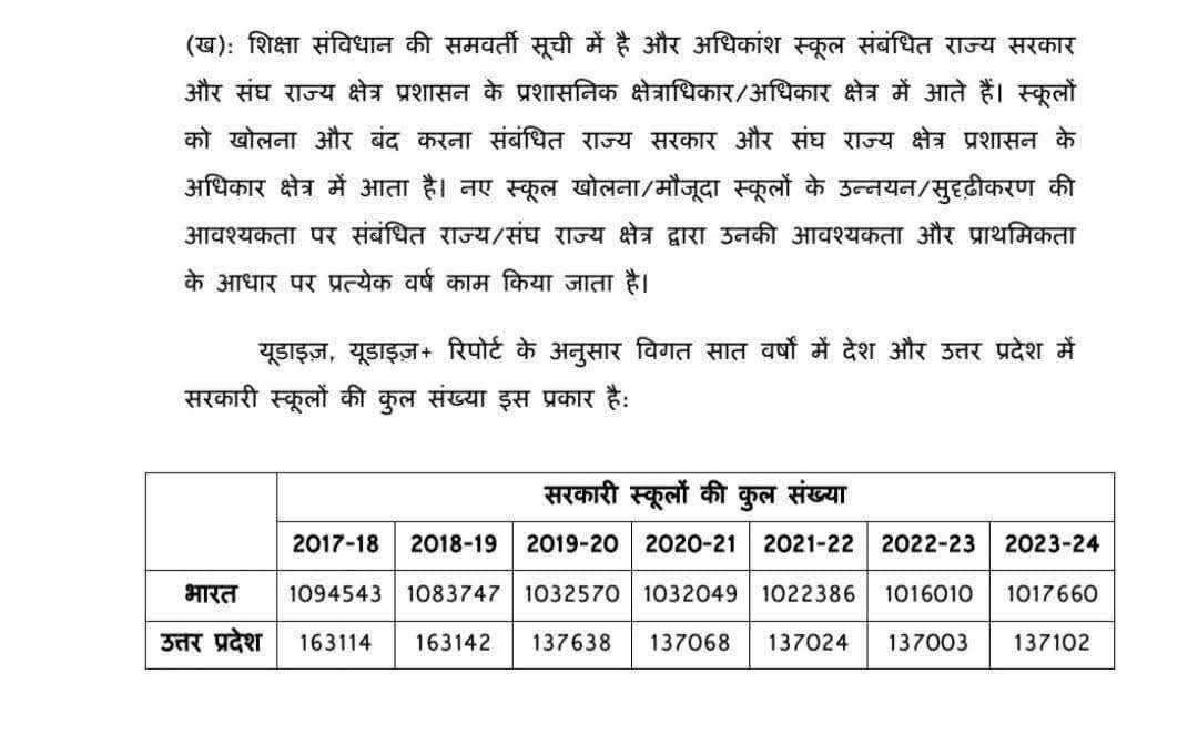 2017 के बाद बंद हुए 26000 स्कूल! अब देश बनेगा विश्वगुरु?