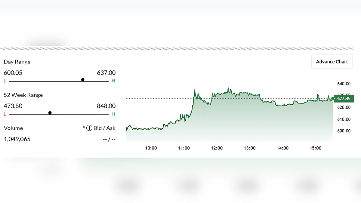 HBL Power Systems Share Price Target 2025 – ₹800 Possible? Full Analysis