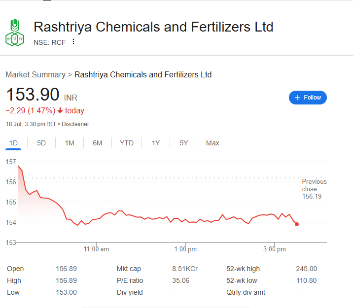 RCF Share Price Target 2025 | Will It Reach ₹190?