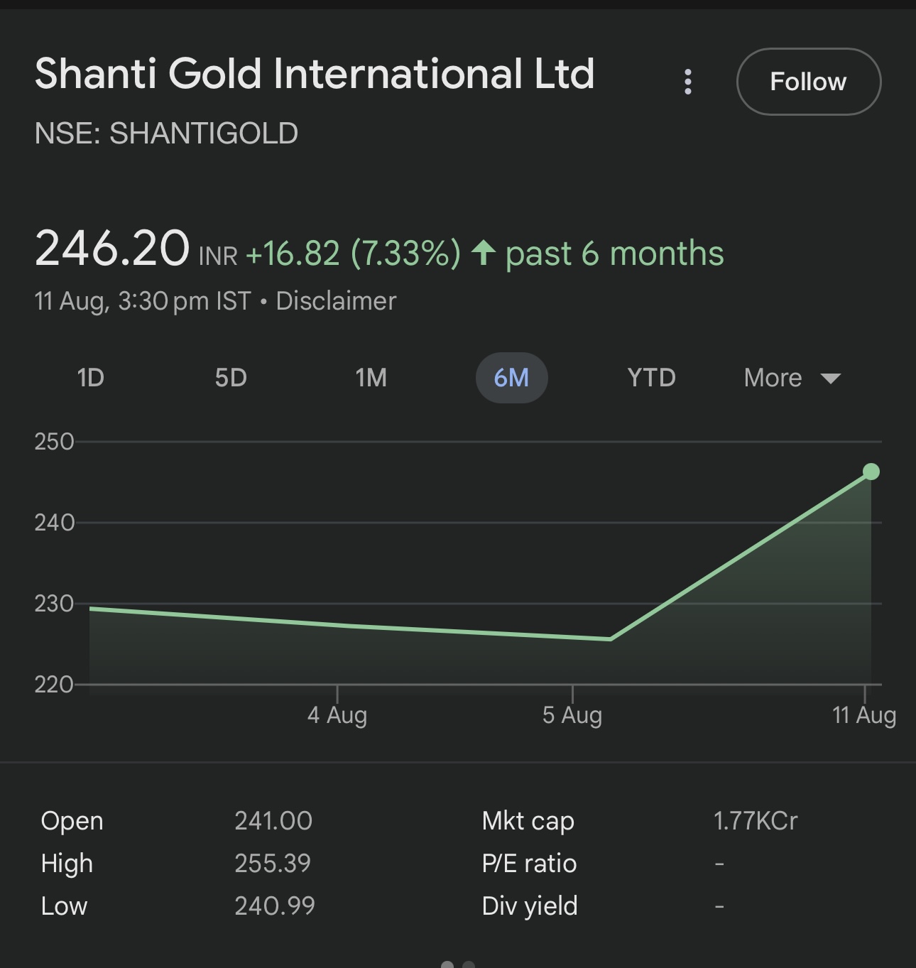 Shanti Gold International Share Price Target 2025 — Will It Hit ₹270–₹290?